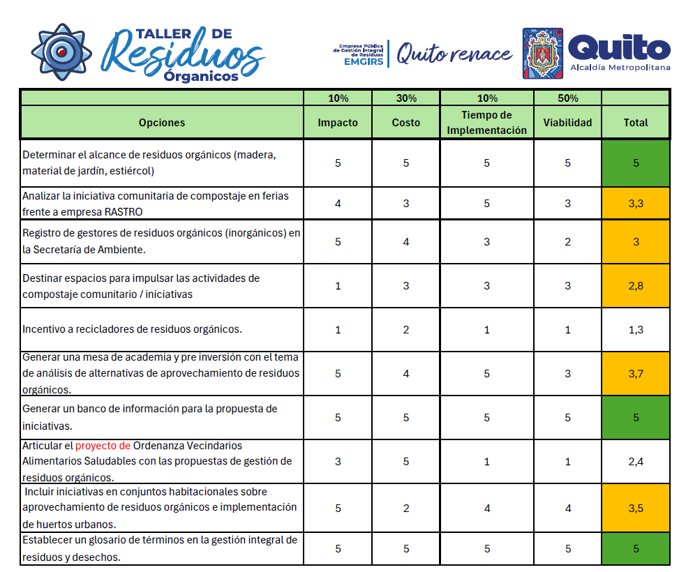 Matriz_de_priorización_Orgánicos.jpeg